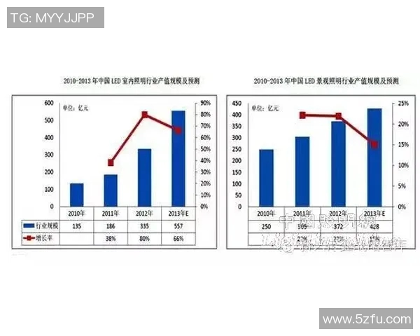 房屋租赁市场现状分析与未来发展趋势探讨